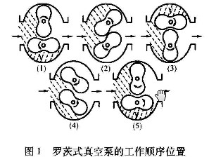 羅茨式真空泵的工作順序位置