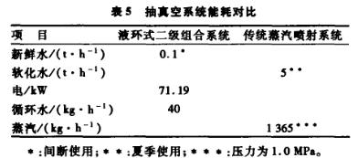 抽真空系統能耗對比